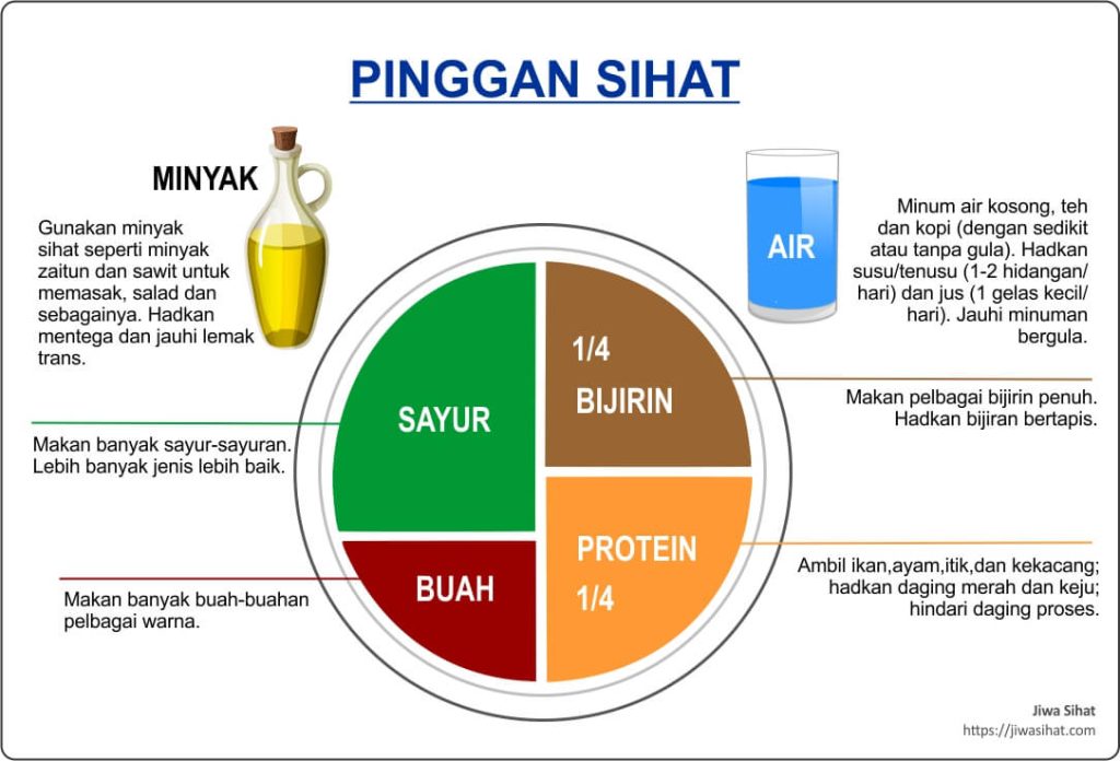 Siapakah kumpulan sasaran bagi piramid makanan malaysia 2020